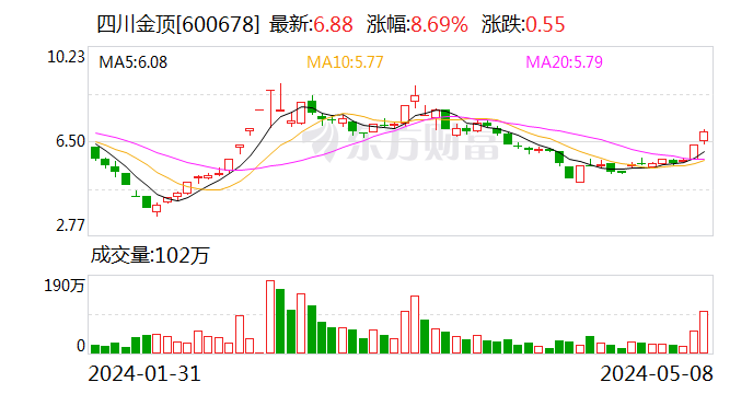 科技 第249页