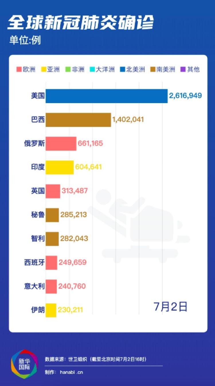 疫情实时最新数据报告，全球疫情动态分析