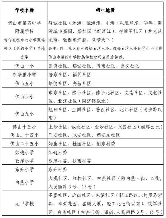 封小区最新消息，应对策略与居民生活调整