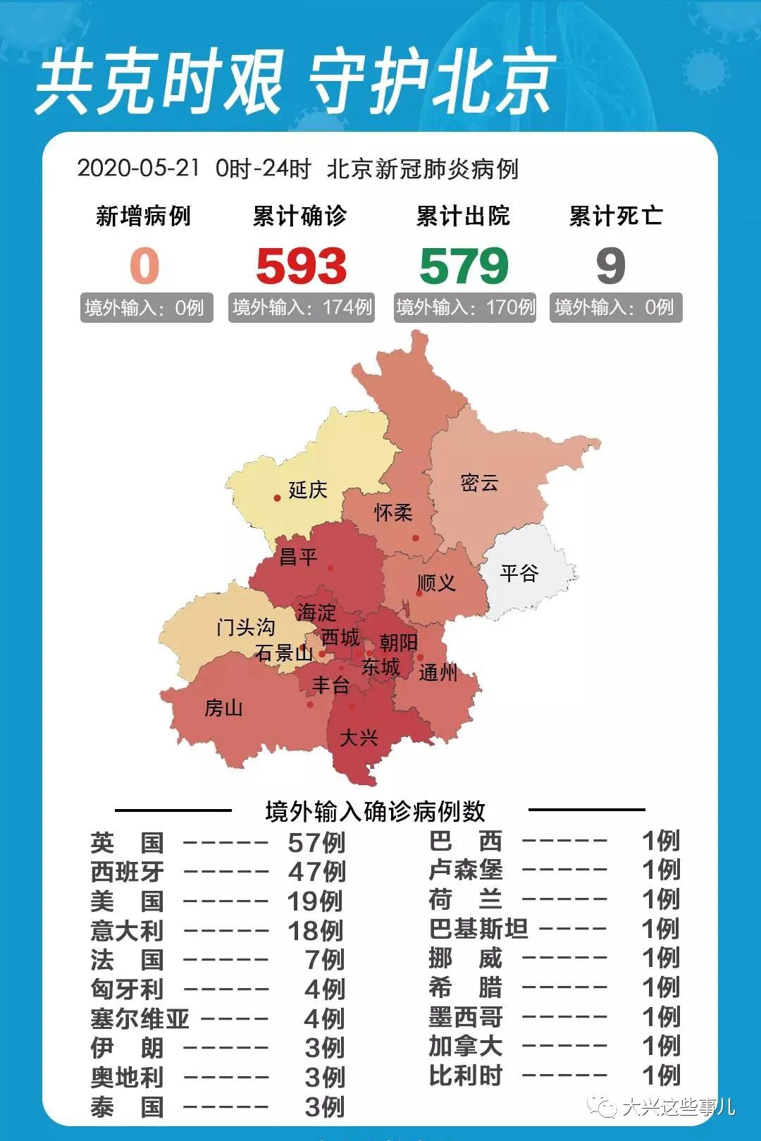 北京新冠疫情最新动态与更新