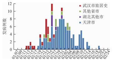 新疆最新新型肺炎病例分析与观察