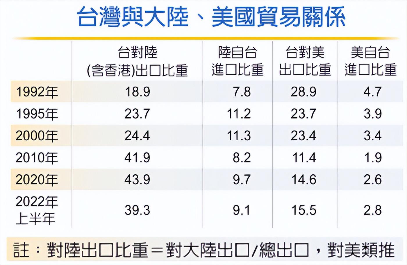 台湾与大陆最新状况探析