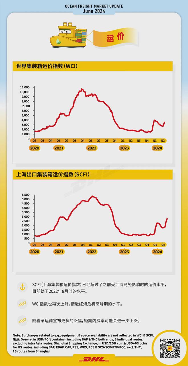 航运海运最新消息，全球航运市场的动态与趋势分析