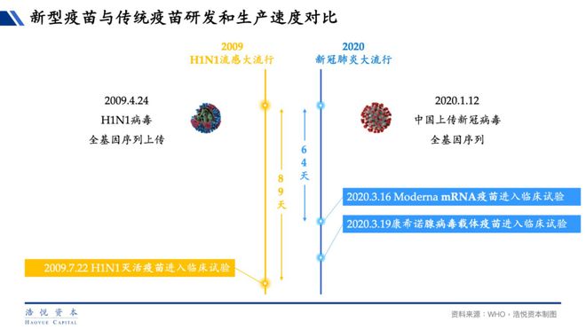 疫苗最新消息三，研发进展、应用现状及未来展望