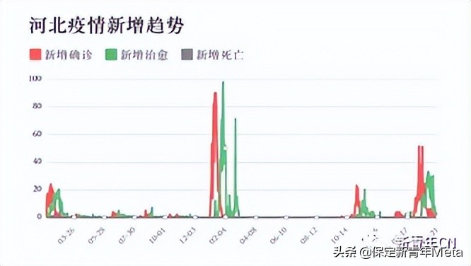 新冠疫情最新河北，防控进展与应对策略