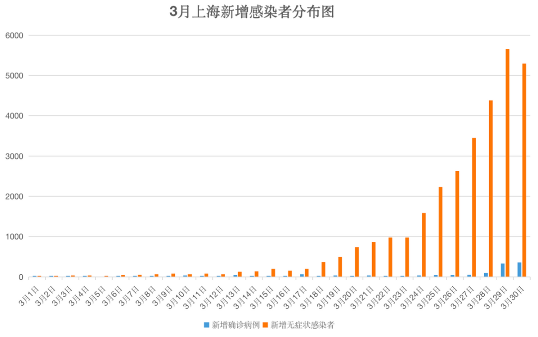 上海新冠疫情通报最新情况分析