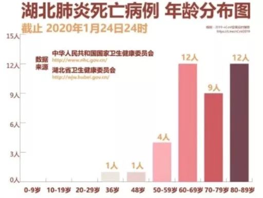 最新新冠状病毒消息综述