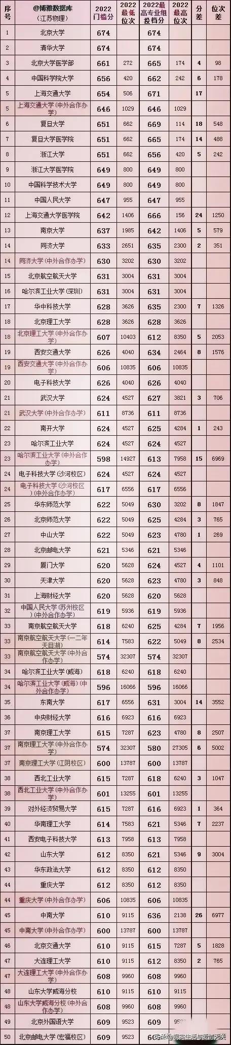 最新江苏高考成绩出炉，探寻背后的故事与未来展望