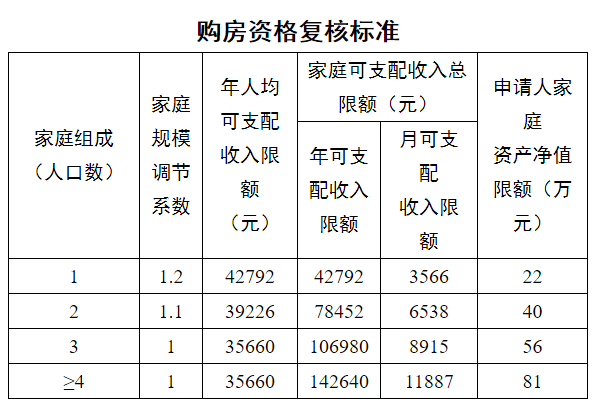 广州经适房最新价格概览