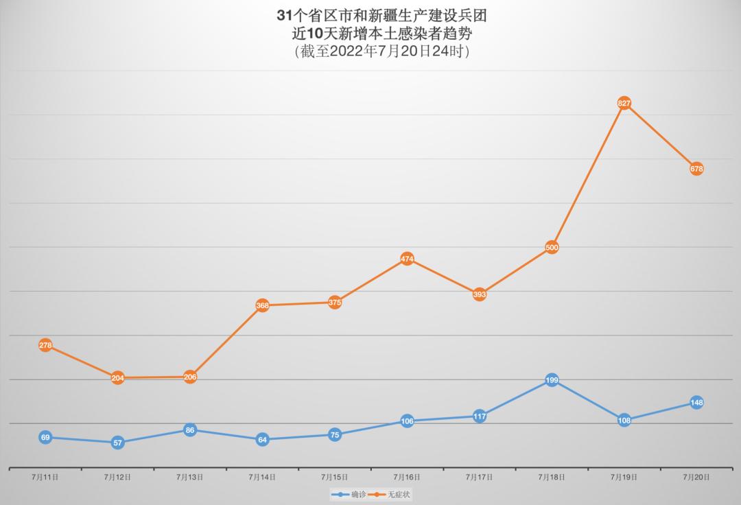 广西疫情的最新情况