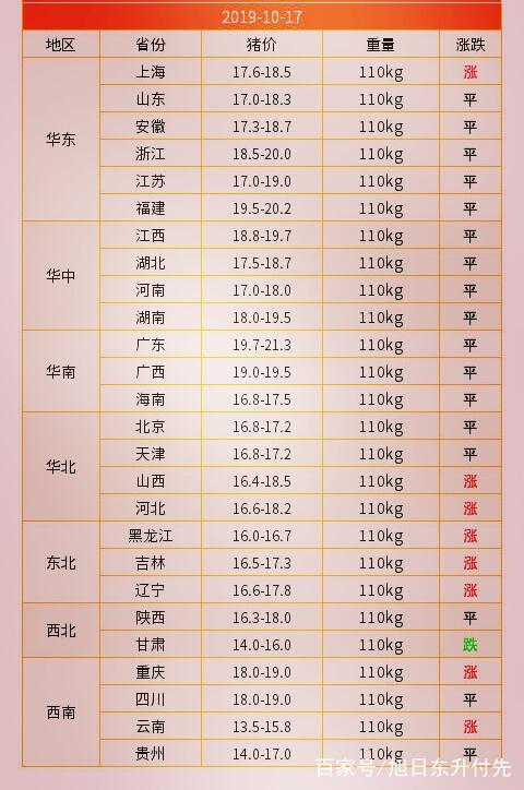 今日贵州猪价最新报价及分析