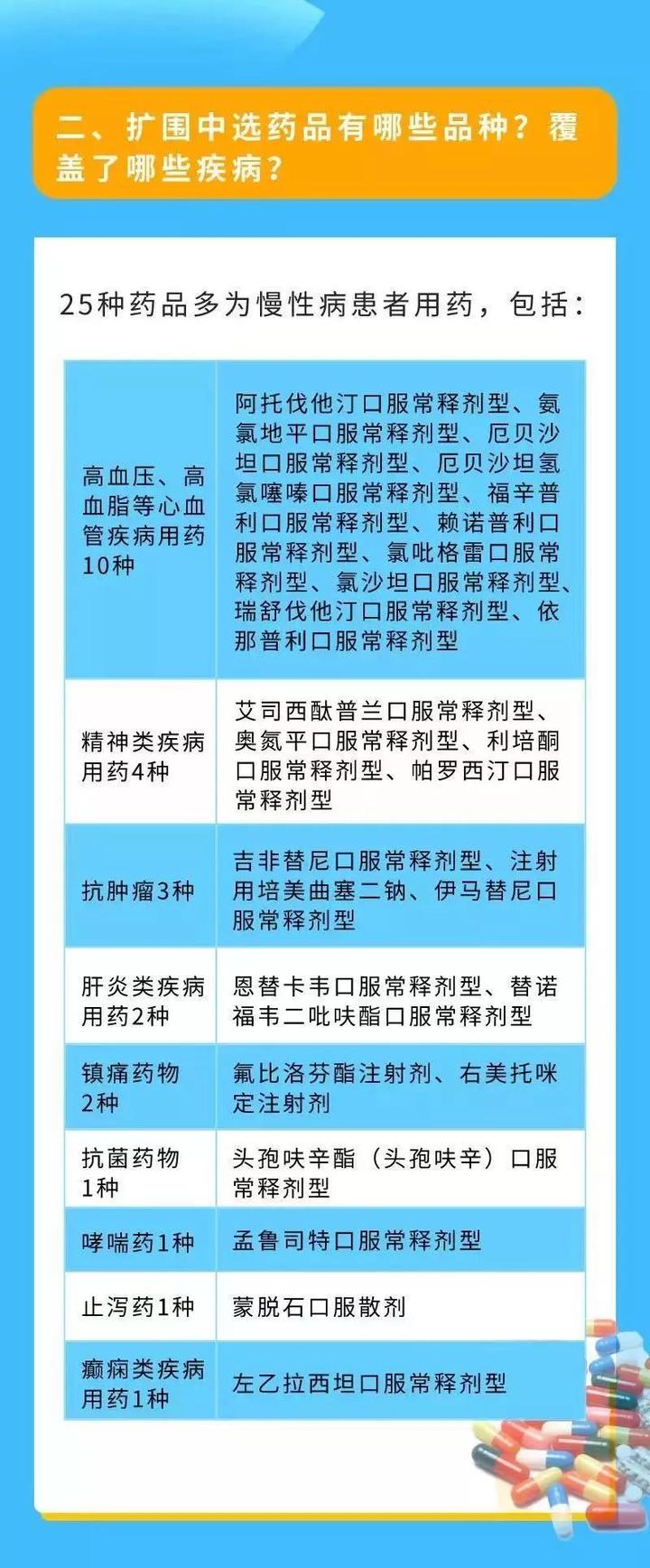 最新55种药品降价清单，减轻民众负担，推动健康中国建设