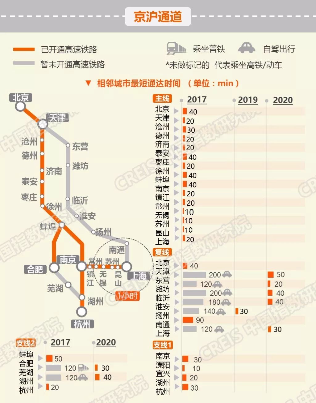 最新高铁通车城市，重塑城市格局与提升区域竞争力