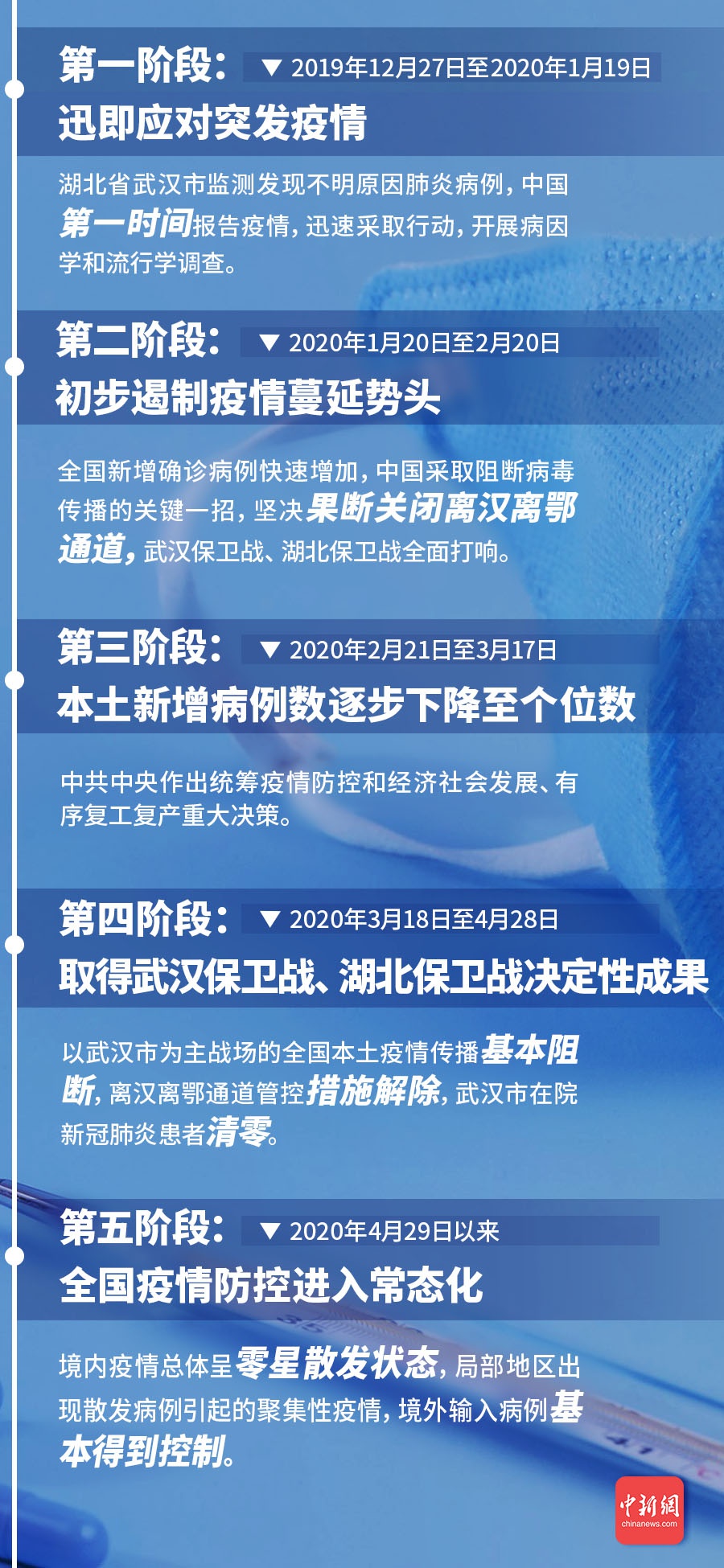 疫情最新情况，中国抗疫进展与全球视野下的思考