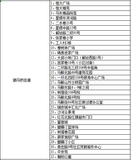 成都金牛区疫情最新通告分析